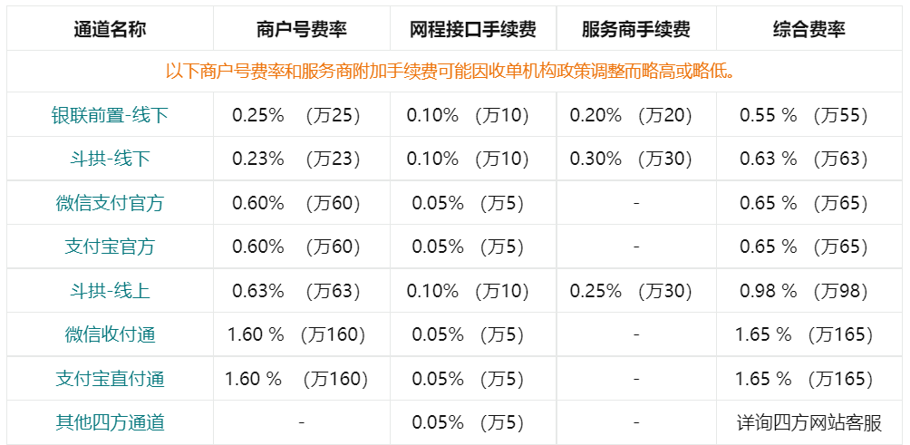 网程PAY平台交易手续费（费率）说明